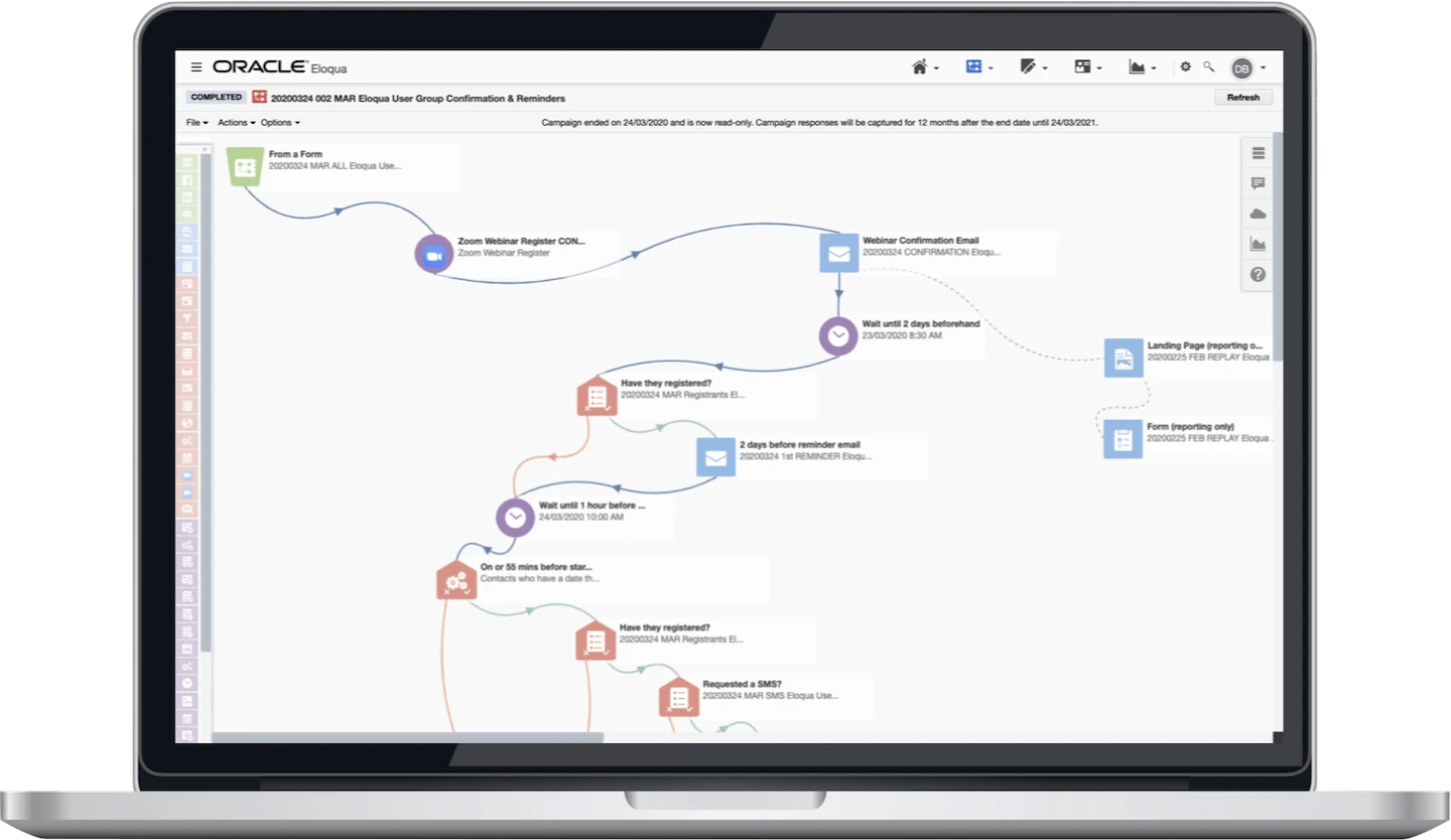 Oracle Eloqua Marketing Automation