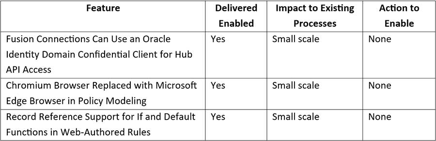 Feature Summary