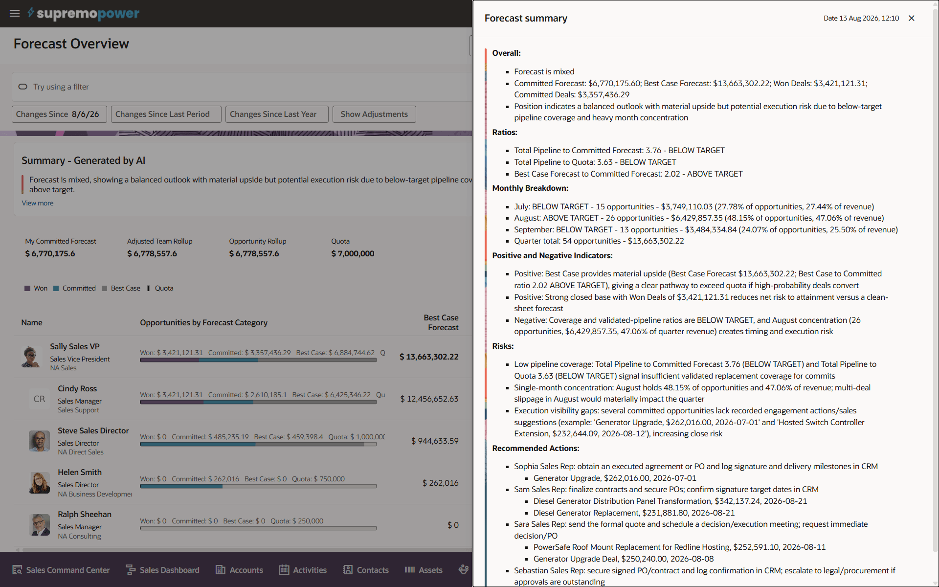 Forecast Advisor for Fusion Sales
